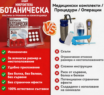 🎁 Остават само 5 опаковки! Сега можете да получите допълнителна ОТСТЪПКА от 50%!🗽✅ GFOUK® Ботаничен пластир с микроигли за премахване на кожни образувания